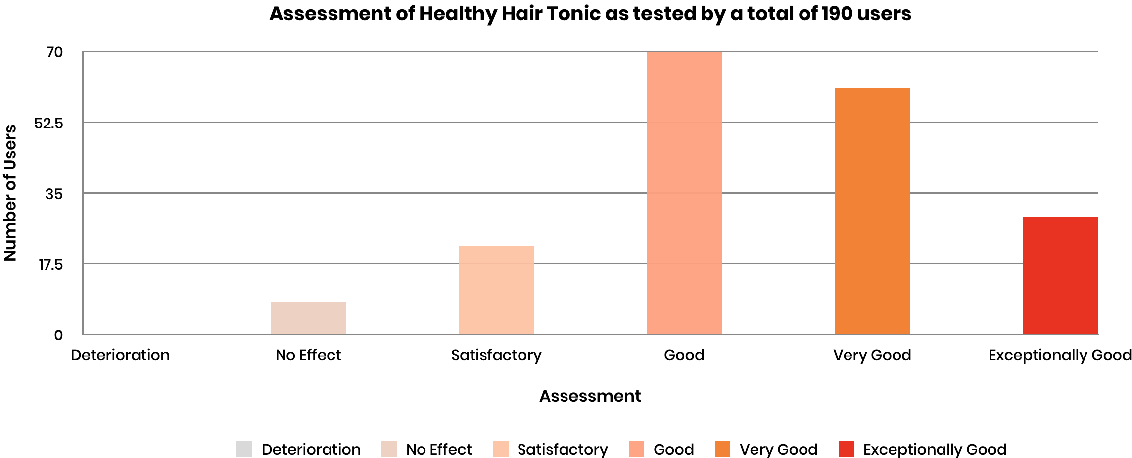 SRS-Healthy-Hair-Tonic