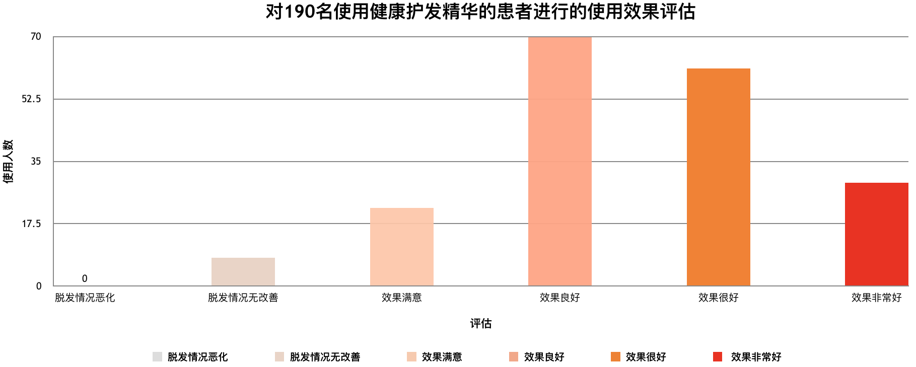 Chinese_assessment of healthy hair tonic SRS-Healthy-Hair-Tonic